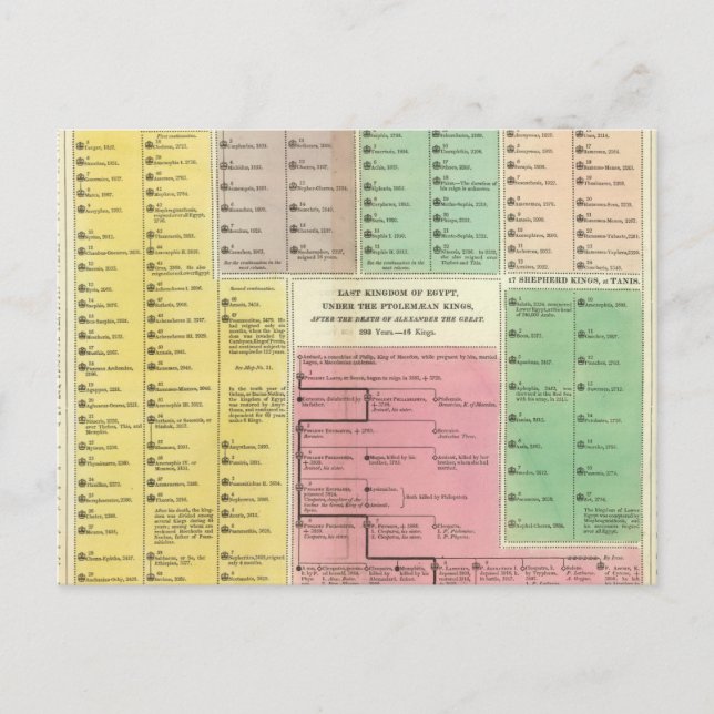 Timeline Ägypten Postkarte (Vorderseite)