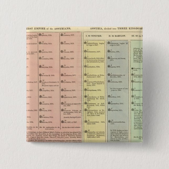 Timeline Assyria und Lydia Button (Vorderseite)