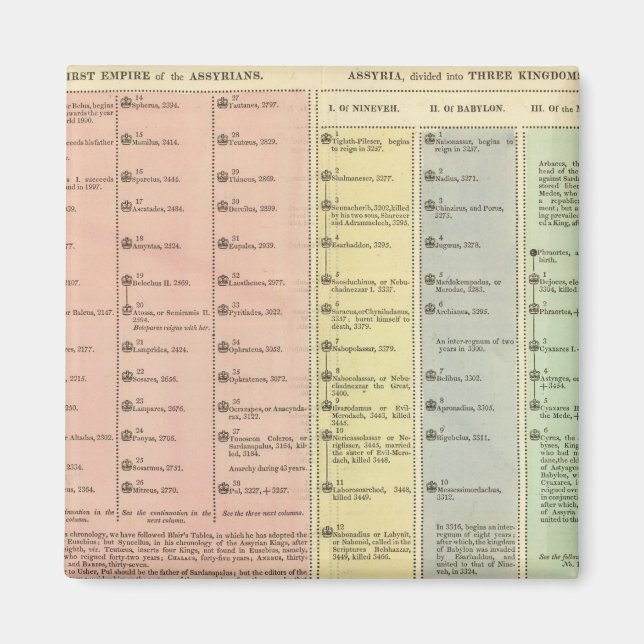 Timeline Assyria und Lydia Magnet (Vorne)