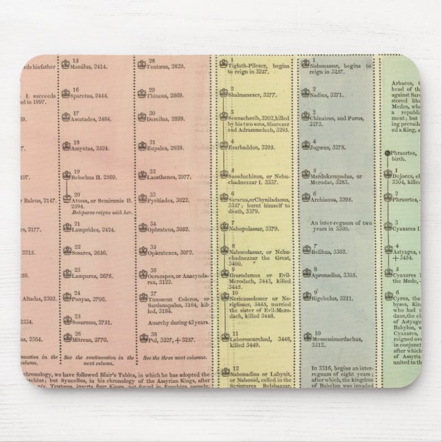 Timeline Assyria und Lydia Mousepad (Vorne)