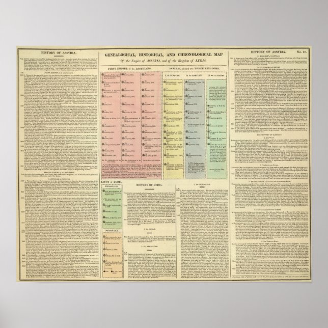 Timeline Assyria und Lydia Poster (Vorne)