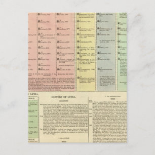 Timeline Assyria und Lydia Postkarte