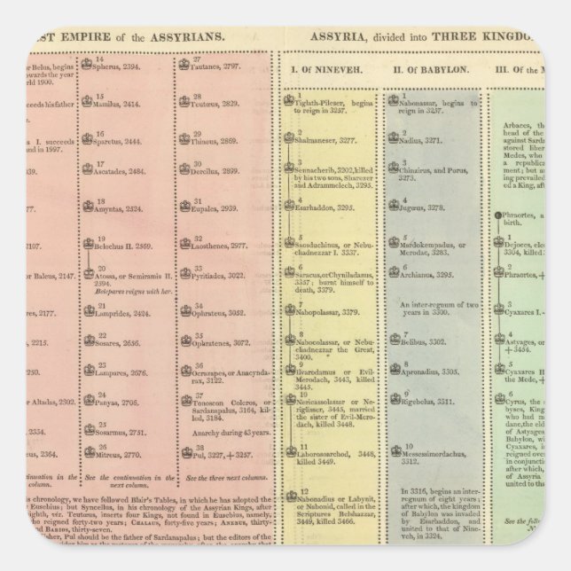 Timeline Assyria und Lydia Quadratischer Aufkleber (Vorderseite)