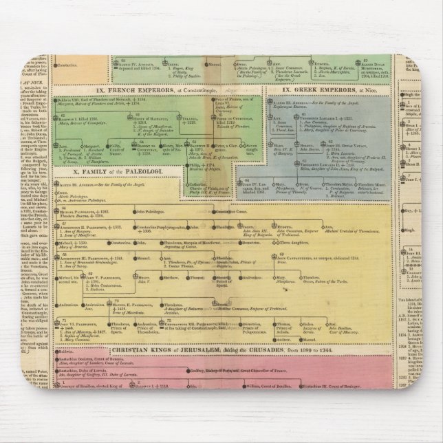 Timeline Empire of Constantipeople Mousepad (Vorne)