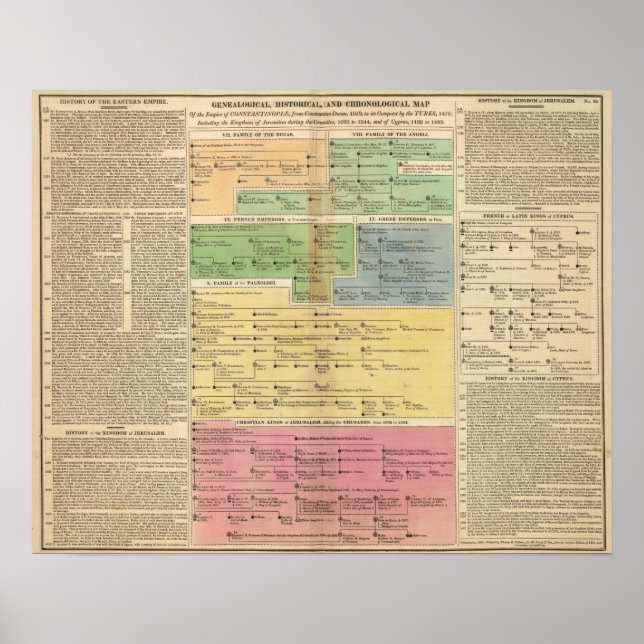 Timeline Empire of Constantipeople Poster (Vorne)