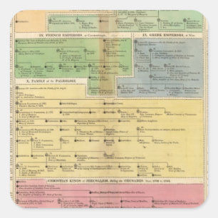 Timeline Empire of Constantipeople Quadratischer Aufkleber
