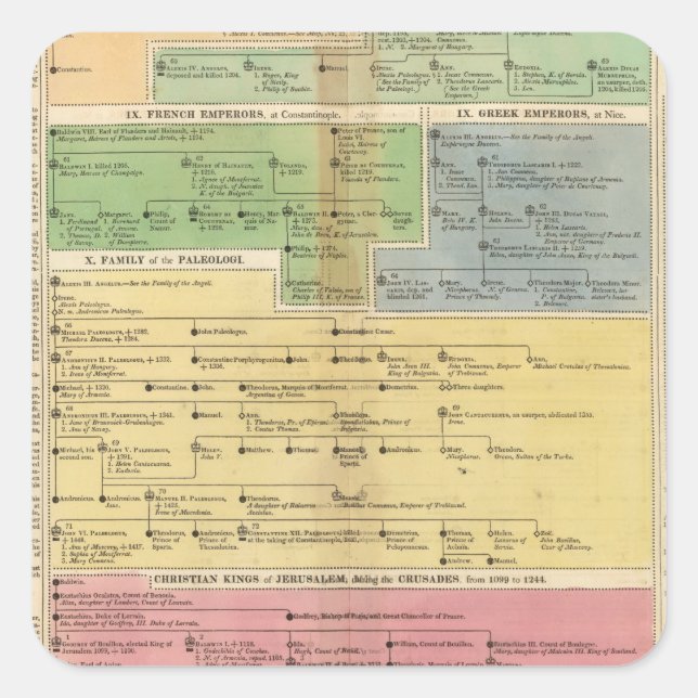 Timeline Empire of Constantipeople Quadratischer Aufkleber (Vorderseite)