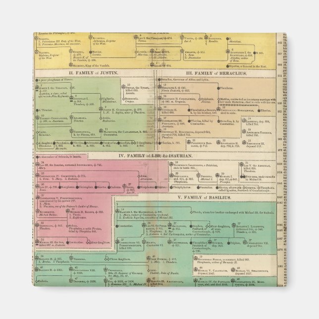 Timeline Empire of Constantipeople Royal Families Magnet (Vorne)