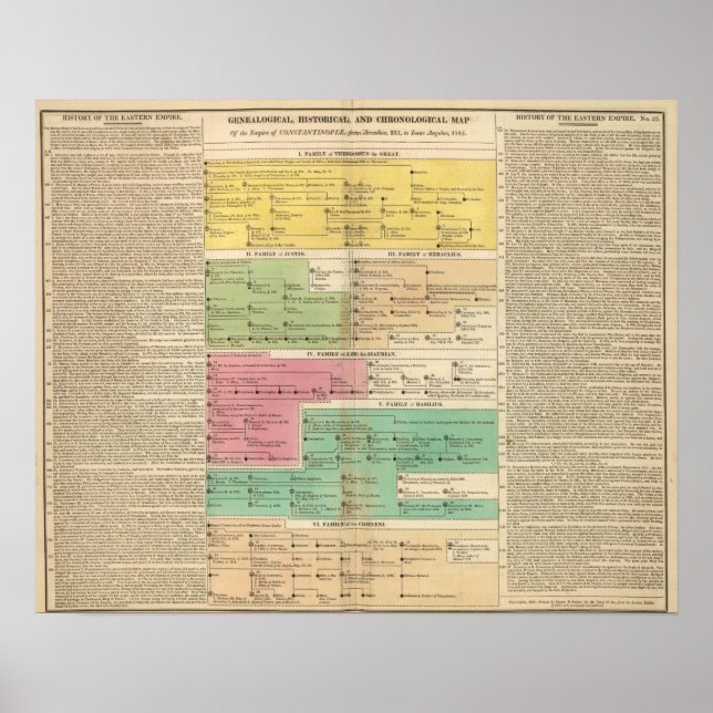 Timeline Empire of Constantipeople Royal Families Poster (Vorne)