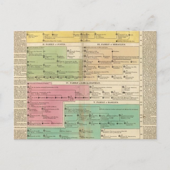 Timeline Empire of Constantipeople Royal Families Postkarte (Vorderseite)