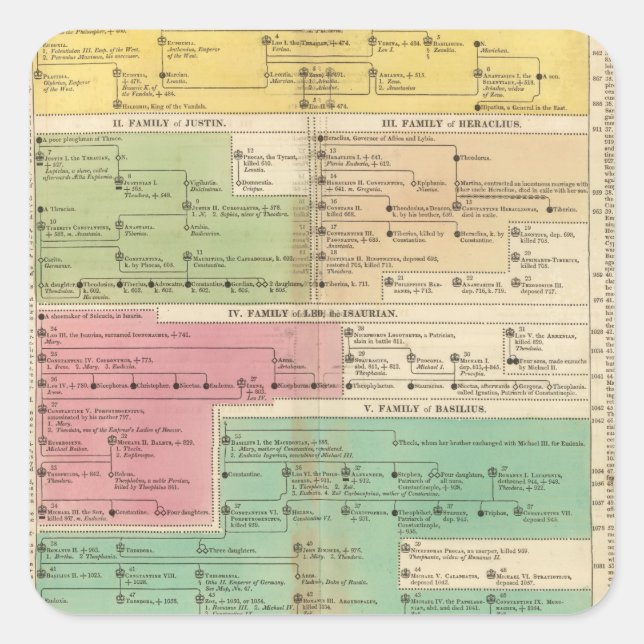Timeline Empire of Constantipeople Royal Families Quadratischer Aufkleber (Vorderseite)