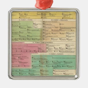 Timeline Empire of Constantipeople Royal Families Silbernes Ornament