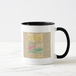 Timeline Empire of Constantipeople Royal Families Tasse