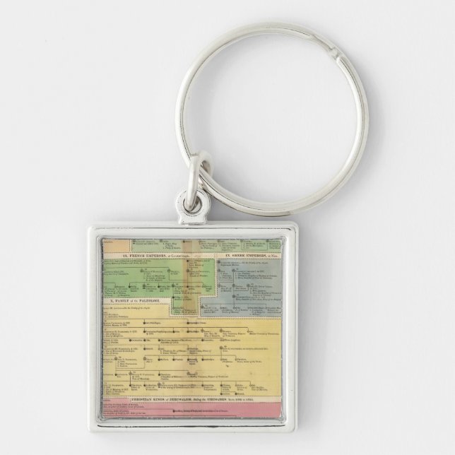 Timeline Empire of Constantipeople Schlüsselanhänger (Vorne)