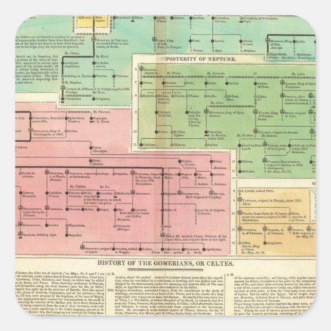 Timeline Gomerians oder Celtes Quadratischer Aufkleber (Vorderseite)
