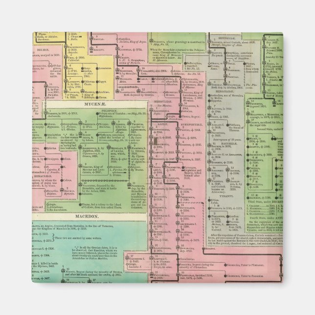 Timeline Kingdoms in Griechenland Magnet (Vorne)