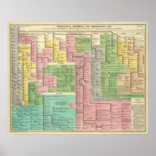 Timeline Kingdoms in Griechenland Poster