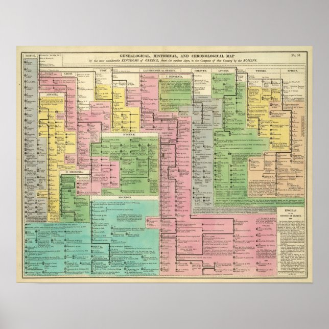 Timeline Kingdoms in Griechenland Poster (Vorne)