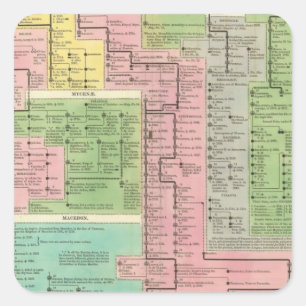 Timeline Kingdoms in Griechenland Quadratischer Aufkleber