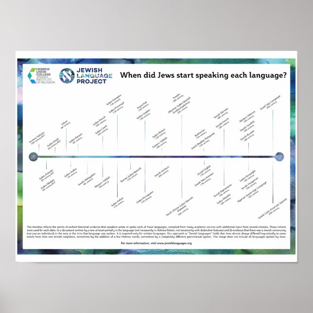 Timeline of Jewish Languages Poster (Vorne)