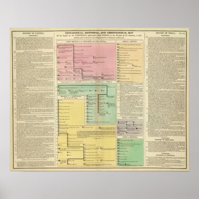 Timeline Parthinians Poster (Vorne)
