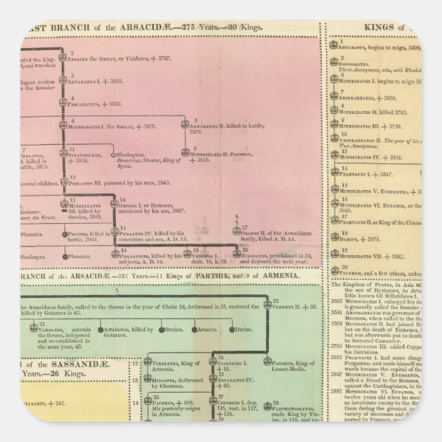 Timeline Parthinians Quadratischer Aufkleber (Vorderseite)