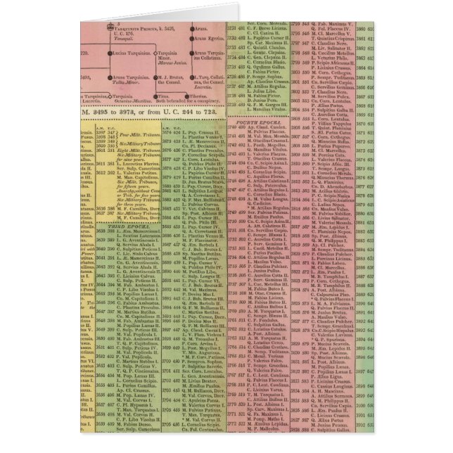 Timeline Roman Rulers (Vorne)