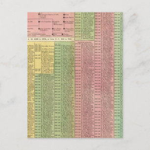 Timeline Roman Rulers Postkarte