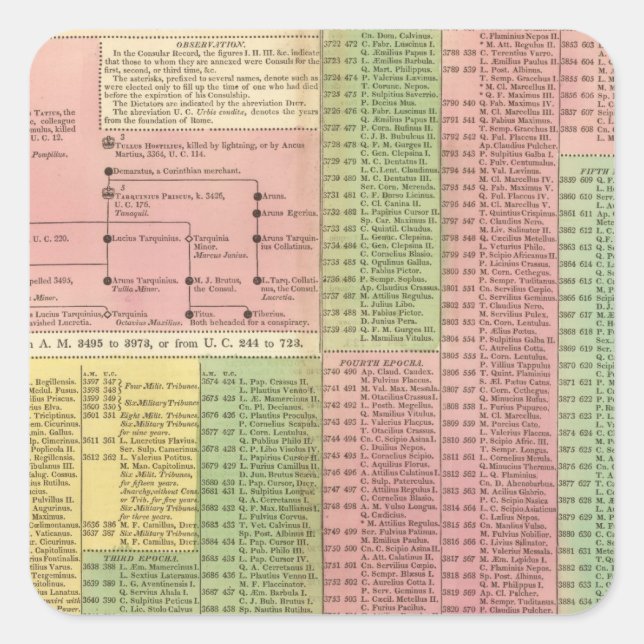 Timeline Roman Rulers Quadratischer Aufkleber (Vorderseite)