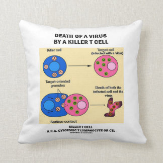 Tod eines Virus durch einen MörderT Cell Kissen