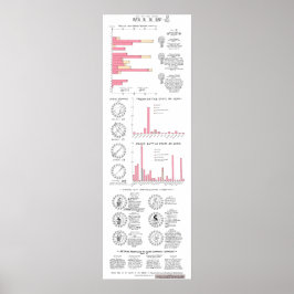 Tod in der Iliad: eine Klassik Infographic GMC Poster