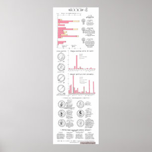 Tod in der Iliad: eine Klassik Infographic GMC Poster