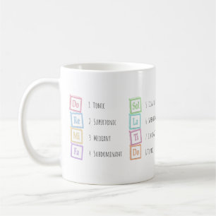 Tones of the Scale Solfeggio Musical Baby Blocks Kaffeetasse