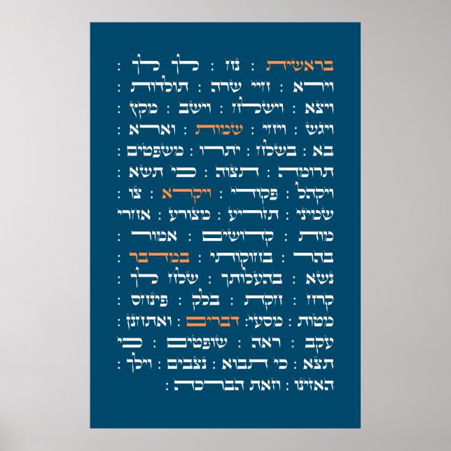 Torah Parshiot Parshas Weekly Readings in Hebräisc Poster (Vorne)