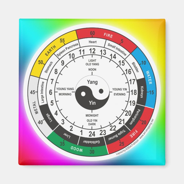 Traditionelle Chinesische Ärztektoruhr Magnet (Vorne)