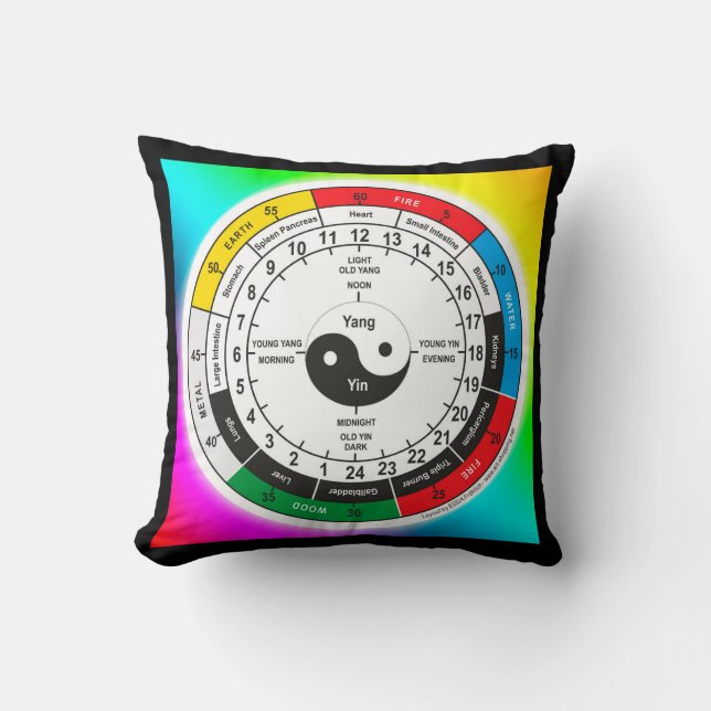 Traditionelle Chinesische Medizin Body Clock Squar Kissen (Vorderseite)