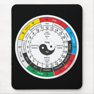 Traditionelle Chinesische Medizin Body Clock Squar Mousepad