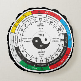 Traditionelle Chinesische Medizin Body Clock Squar Rundes Kissen