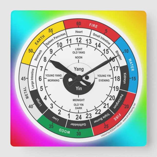 Traditionelle chinesische Uhr (Vorderseite)