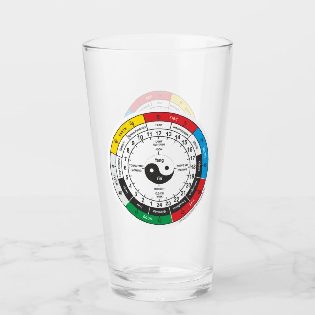 Traditionelle chinesische Uhr Glas (Vorderseite)