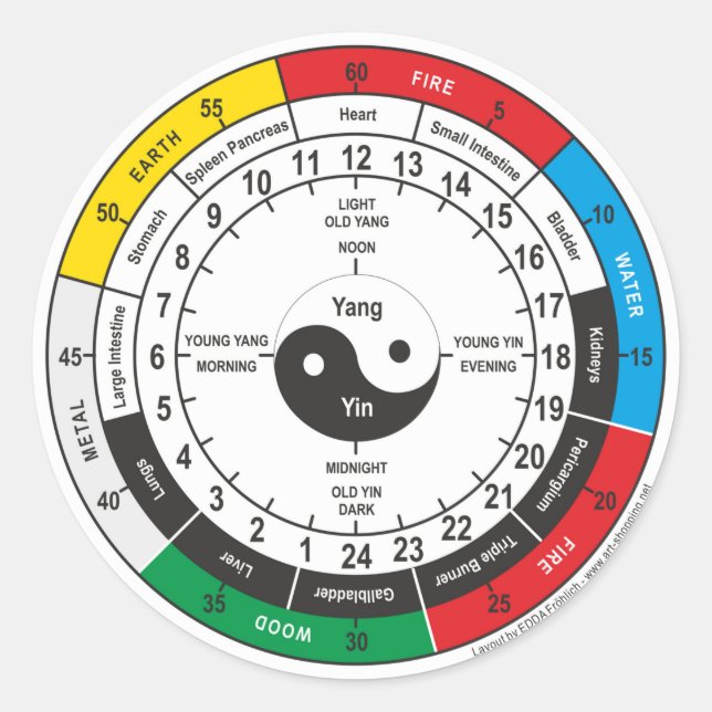 Traditionelle chinesische Uhr Runder Aufkleber (Vorderseite)