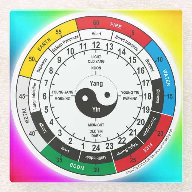 Traditioneller chinesischer T - Shirt für die Chir Glasuntersetzer (Vorderseite)