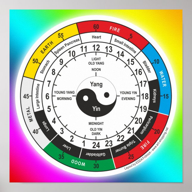 Traditioneller chinesischer T - Shirt für die Chir Poster (Vorne)