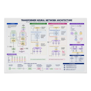 Transformer-Architektur Poster