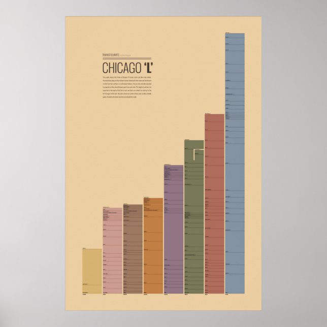 Transit Charts - Chicago 'L' Poster (Vorne)