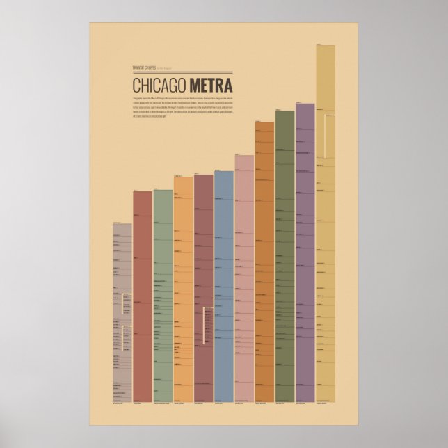 Transit Charts - Chicago Metra Poster (Vorne)