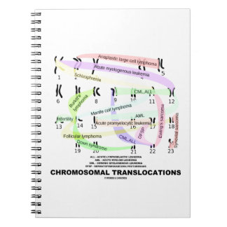 Translokationen (Karyogram) Notizblock