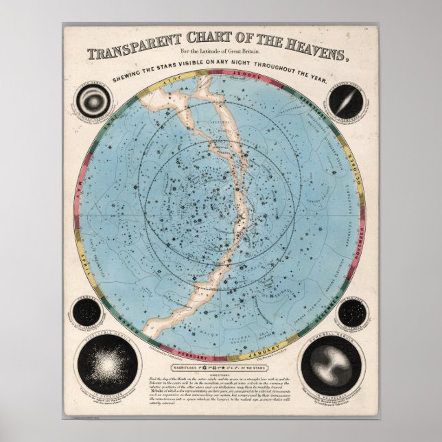 Transparente Darstellung der Himmel Poster (Vorne)