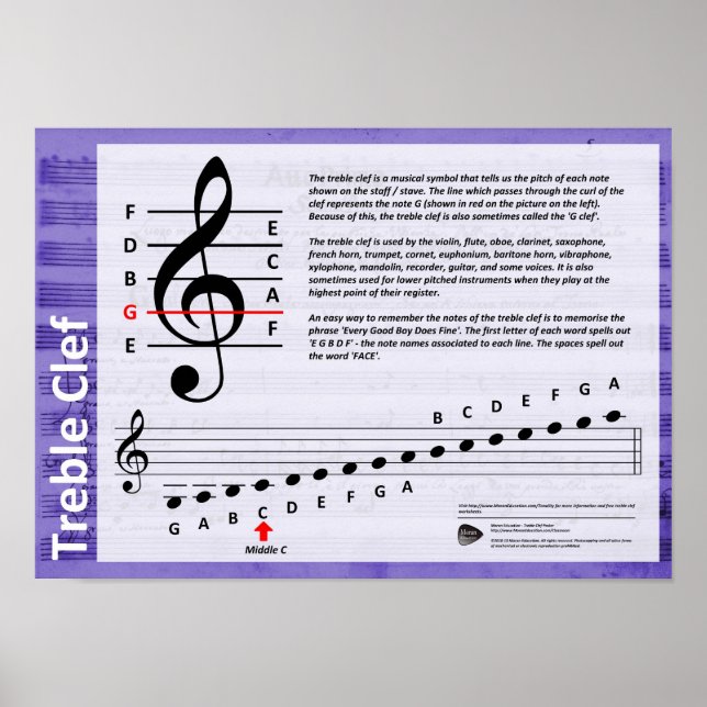 Treble Clef Poster (Vorne)