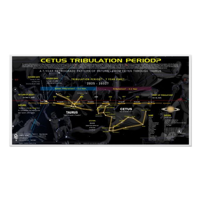 Tribulation Periode Cetus Saturn Poster (Vorderseite)